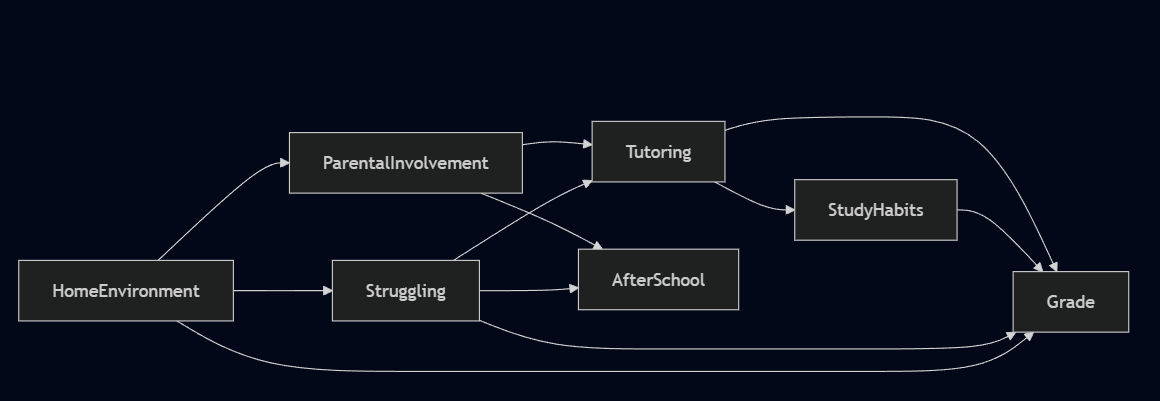 Building out your initial DAG