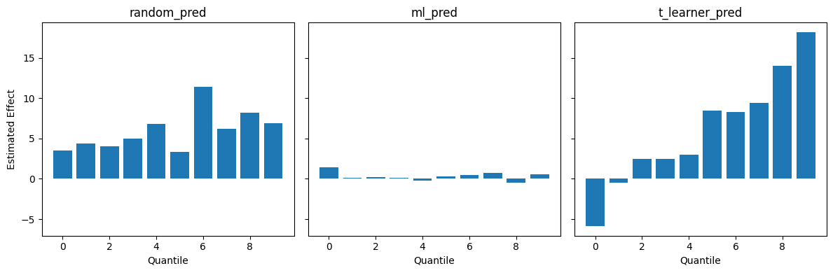 Effect by quantile plot